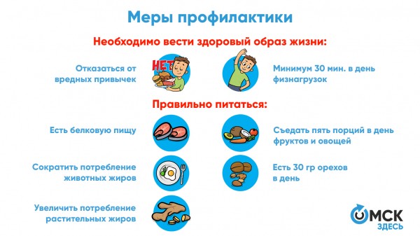 Спасти за четыре часа: кардиолог о том, как не стать жертвой инфаркта и инсульта