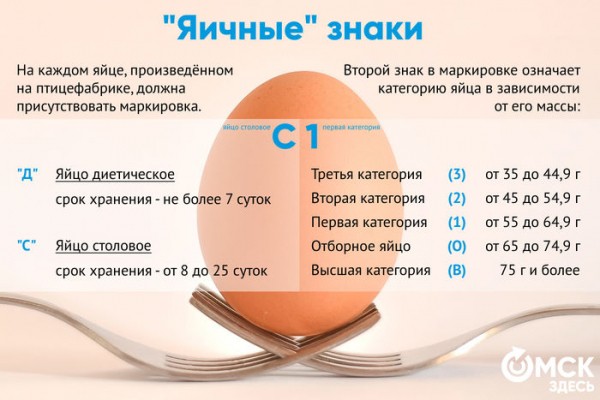 Круче только яйца. Развеиваем мифы о популярном продукте