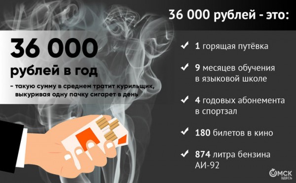 Омич, бросивший курить: "Вкусовой мир заиграл другими красками"