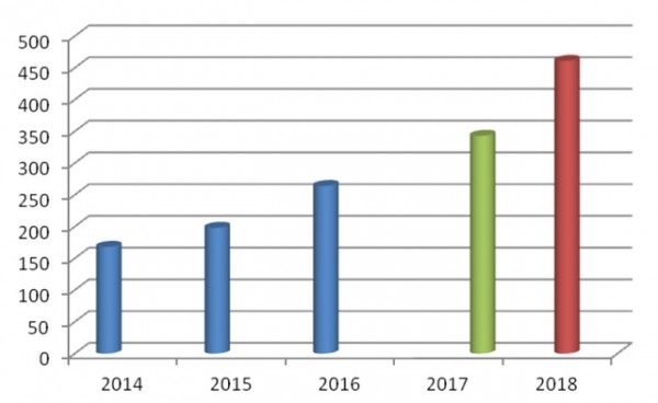 Омский бизнес-омбудсмен: уголовно-правовых вопросов в споре бизнеса стало больше Омский бизнес-омбудсмен: уголовно-правовых вопросов в споре бизнеса стало больше