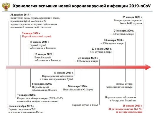 Реконструкция: как Омск пережил бы коронавирус из Китая 