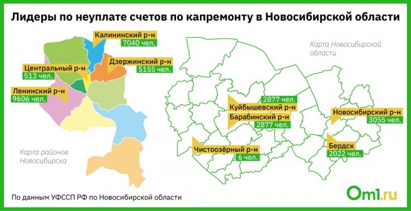 В Новосибирске злостным должником по капремонту признано Минобороны РФ