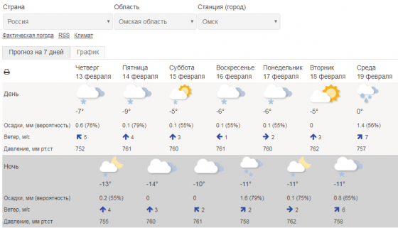 В Омске потеплеет до 0 градусов и пойдёт дождь В Омске потеплеет до 0 градусов и пойдёт дождь