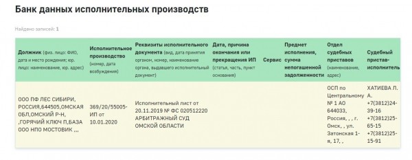 Мэрия Омска через суд заставит «дочку» «Мостовика» снести недострой на Кемеровской 