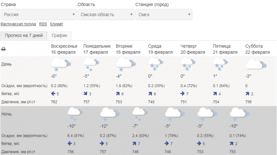 В Омский регион идёт плюсовая температура и дождь