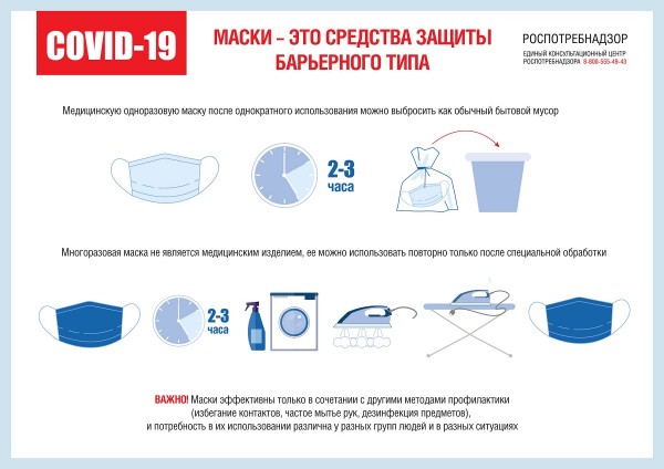 Специалисты рассказали, как и с чем правильно использовать маски