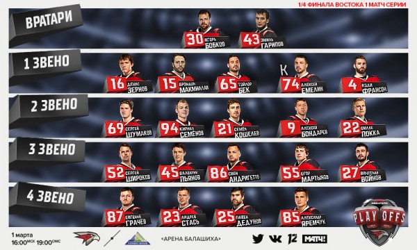 
        Состав «Авангарда» на первый матч серии против «Салавата Юлаева»
      