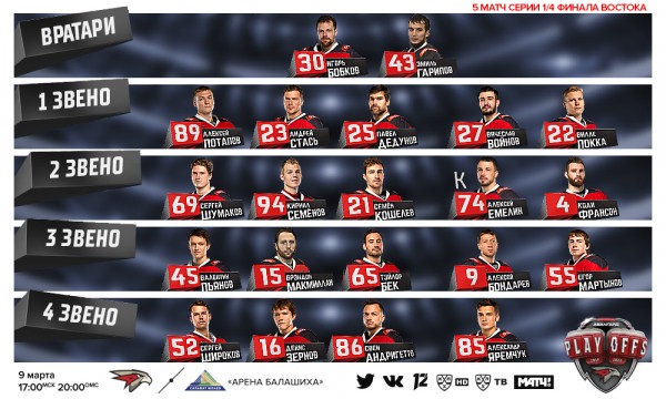 
        Состав «Авангарда» на пятый матч серии против «Салавата Юлаева»
      