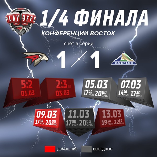 
        Стартовала продажа билетов на пятый матч серии плей-офф с «Салаватом Юлаевым»!
      