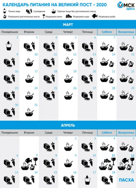 Великий пост 2020: как правильно начать и как питаться по дням Великий пост 2020: как правильно начать и как питаться по дням
