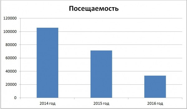 Собственное расследование: жена главы омского ТЮЗа выписывала себе гонорары, пока артисты сидели без зарплаты