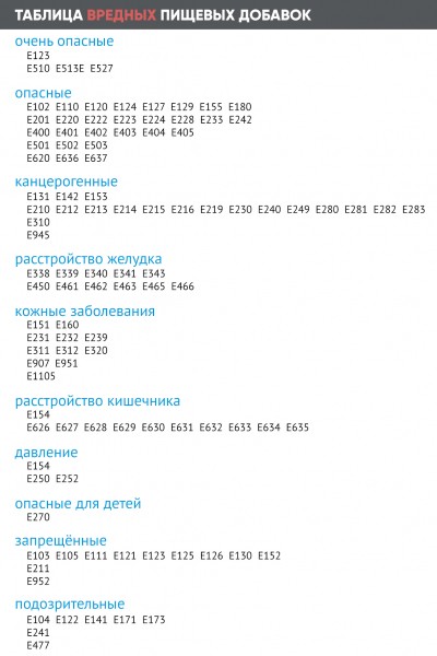 Ешьте на здоровье: правда о пищевых добавках в России