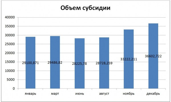 Собственное расследование: жена главы омского ТЮЗа выписывала себе гонорары, пока артисты сидели без зарплаты