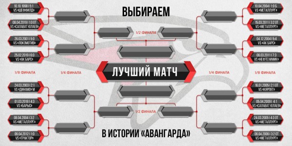 
        Выбираем лучший матч «Авангарда» в истории клуба!
      