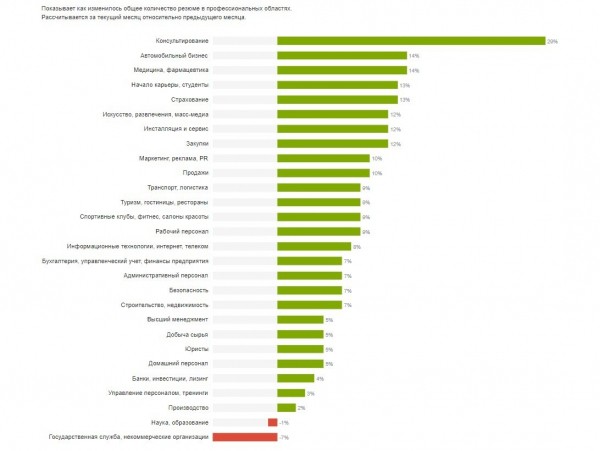 Коронакризис на рынке труда: кто в Омске останется без работы 