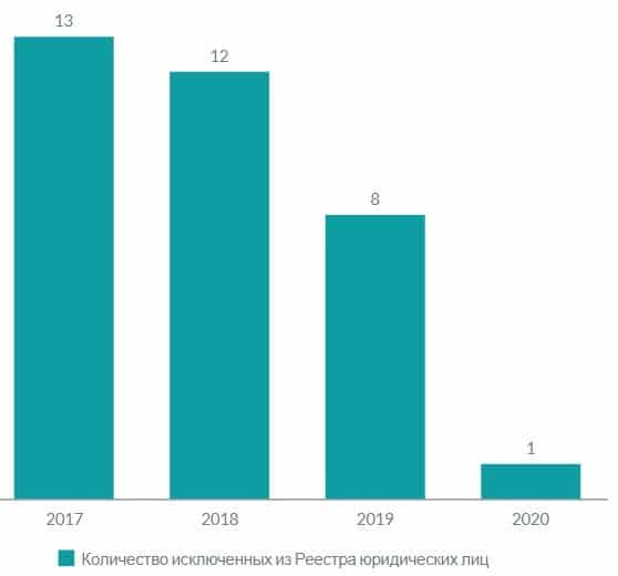 КАК РОССИЙСКАЯ ГИЛЬДИЯ РИЭЛТОРОВ ПОСТРОИЛА БИЗНЕС НА «ДОЧКАХ»