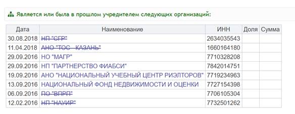 КАК РОССИЙСКАЯ ГИЛЬДИЯ РИЭЛТОРОВ ПОСТРОИЛА БИЗНЕС НА «ДОЧКАХ»