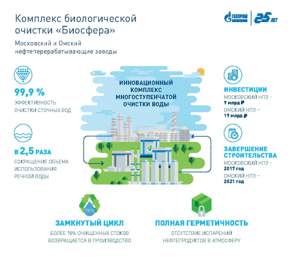 Омский НПЗ приступил к монтажу систем очистки комплекса &laquo;Биосфера&raquo;
