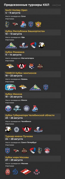 
        Все предсезонные турниры КХЛ. Кто и где сыграет
      