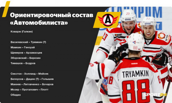 
        «Ак Барс» почти идеален, у «Авангарда» пять полноценных звеньев. Как выглядят составы всех топ-клубов КХЛ
      