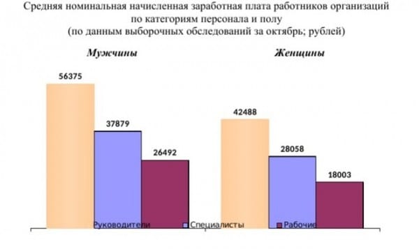 В мире стереотипов. Почему женщины в Омске зарабатывают меньше мужчин