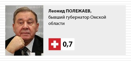 Текущий счет. За попытку «покушения» на коров, «скотство» и полежаевские вызовы общественному мнению