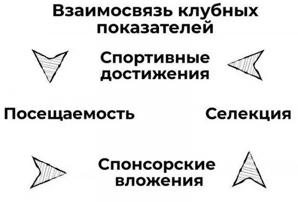 
        Из крепкой команды – в одного из главных аутсайдеров КХЛ. Инструкция от «Северстали»
      