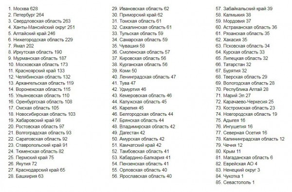 В Омской области за сутки COVID-19 заразилось 105 человек В Омской области за сутки COVID-19 заразилось 105 человек