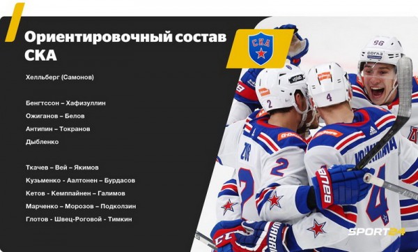 
        «Ак Барс» почти идеален, у «Авангарда» пять полноценных звеньев. Как выглядят составы всех топ-клубов КХЛ
      