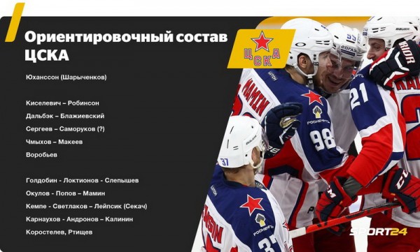 
        «Ак Барс» почти идеален, у «Авангарда» пять полноценных звеньев. Как выглядят составы всех топ-клубов КХЛ
      