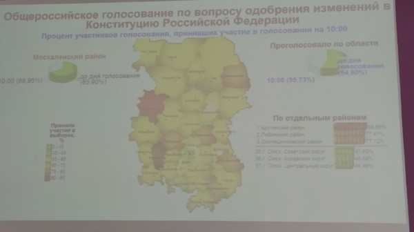 В голосовании по поправкам в Конституцию приняли участие уже 56% омичей 