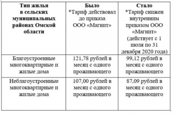 Омский регоператор протянул руку помощи в кризис и снизил тариф на мусор Омский регоператор протянул руку помощи в кризис и снизил тариф на мусор