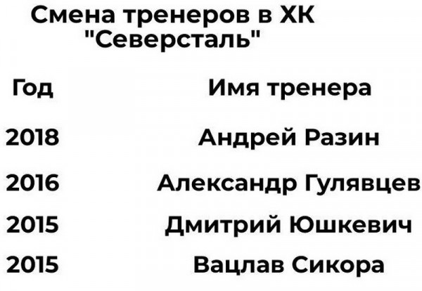 
        Из крепкой команды – в одного из главных аутсайдеров КХЛ. Инструкция от «Северстали»
      