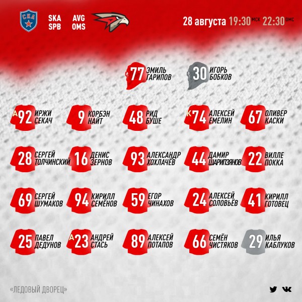 
        Состав «Авангарда» на матч против СКА
      