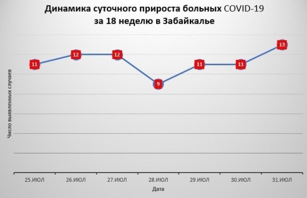 Осторожно, ограничения сняты: Забайкалье на карантине, неделя 18