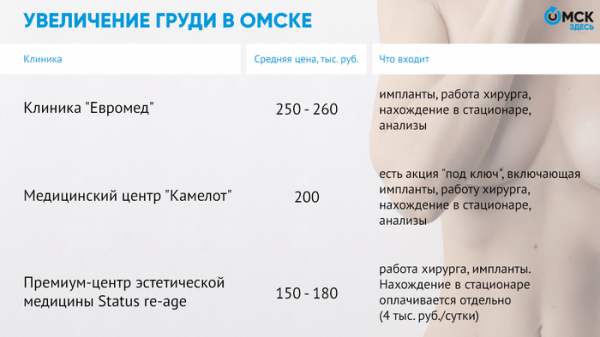 Чтобы улучшить личную жизнь. Пластический хирург об увеличении и подтяжке груди Чтобы улучшить личную жизнь. Пластический хирург об увеличении и подтяжке груди