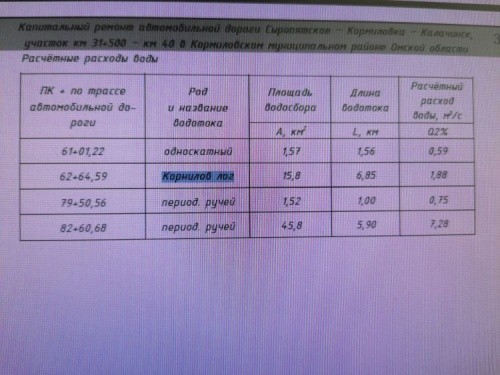Калачинское ДРСУ-6 принуждает предпринимателя уничтожить пруд вместе с рыбой. Зачем?