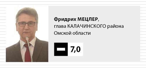 Текущий счет: Евтушенков и Лобов у нас в «плюсе». И это странно? Текущий счет: Евтушенков и Лобов у нас в «плюсе». И это странно?