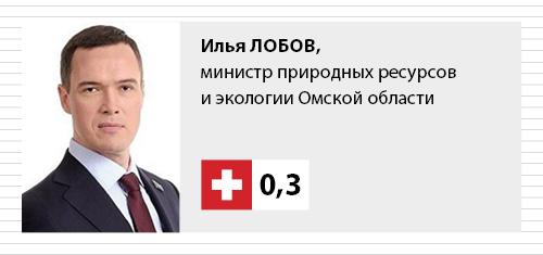 Текущий счет: Евтушенков и Лобов у нас в «плюсе». И это странно? Текущий счет: Евтушенков и Лобов у нас в «плюсе». И это странно?