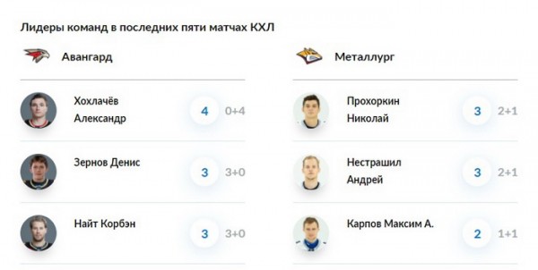 
        Балашиха станет местом встречи топ-клубов
      