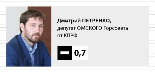 Текущий счет: Евтушенков и Лобов у нас в «плюсе». И это странно? Текущий счет: Евтушенков и Лобов у нас в «плюсе». И это странно?