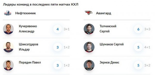 
        Серия Шиксатдарова против серии Хохлачёва. Превью дня
      