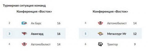 
        Балашиха станет местом встречи топ-клубов
      