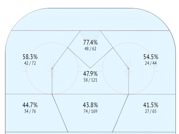 «Авангард» отказался от дальних бросков в большинстве и забивает почти в каждом матче. Идею принес новый помощник Хартли
