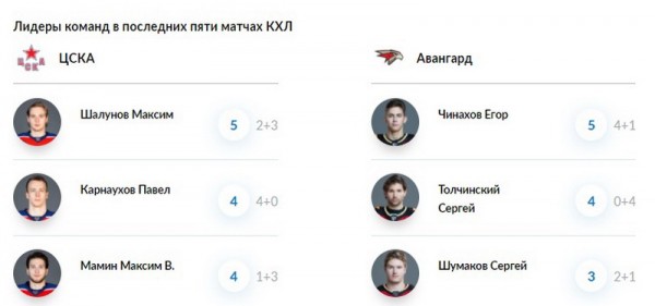 Дуэль Никитин – Хартли
Дуэль Никитин – Хартли