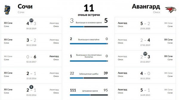 
        Встреча «леопардов» с «ястребами»
      