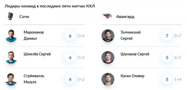 
        Встреча «леопардов» с «ястребами»
      