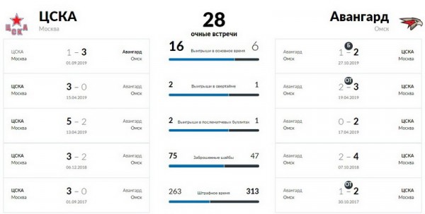 Дуэль Никитин – Хартли
Дуэль Никитин – Хартли