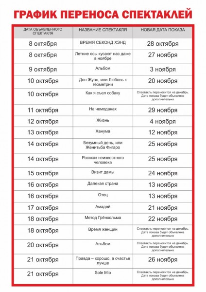 Омский драмтеатр снова закрывается из-за COVID-19