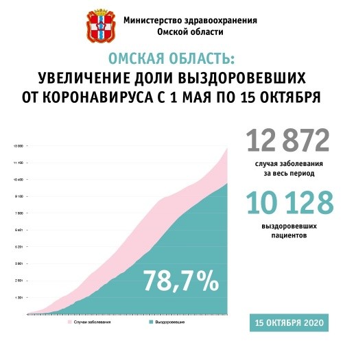 Коронавирус: актуальные хроники — 16 октября